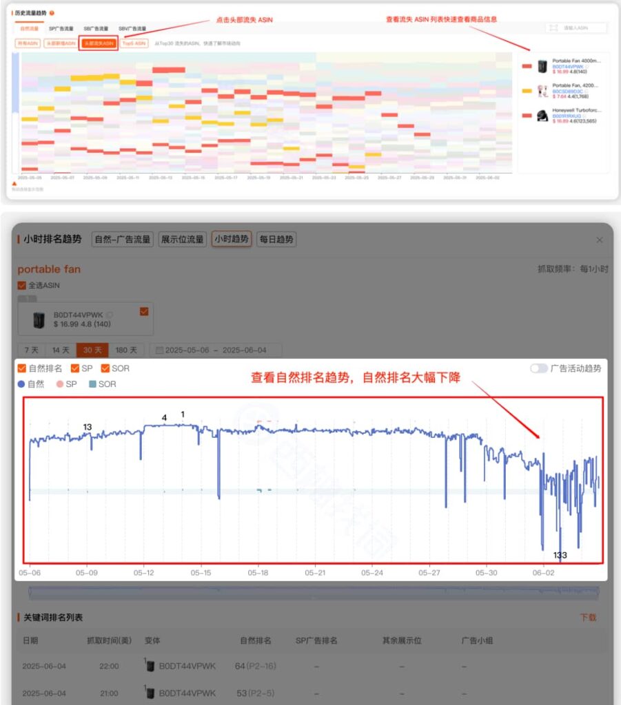 发现头部流失ASIN