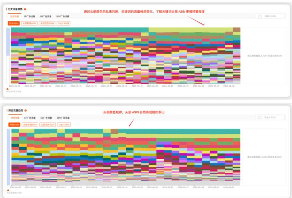 判断关键词头部流量格局