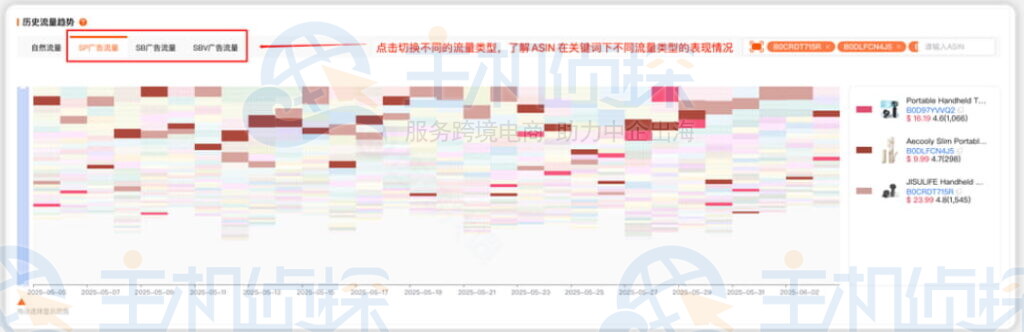 判断关键词头部流量格局
