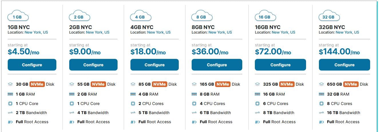 HawkHost纽约云VPS