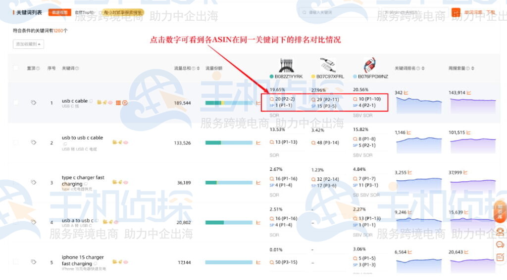 快速分析排名差距情况找到流量缺口