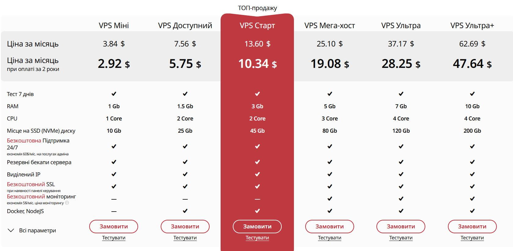 HyperHost乌克兰VPS