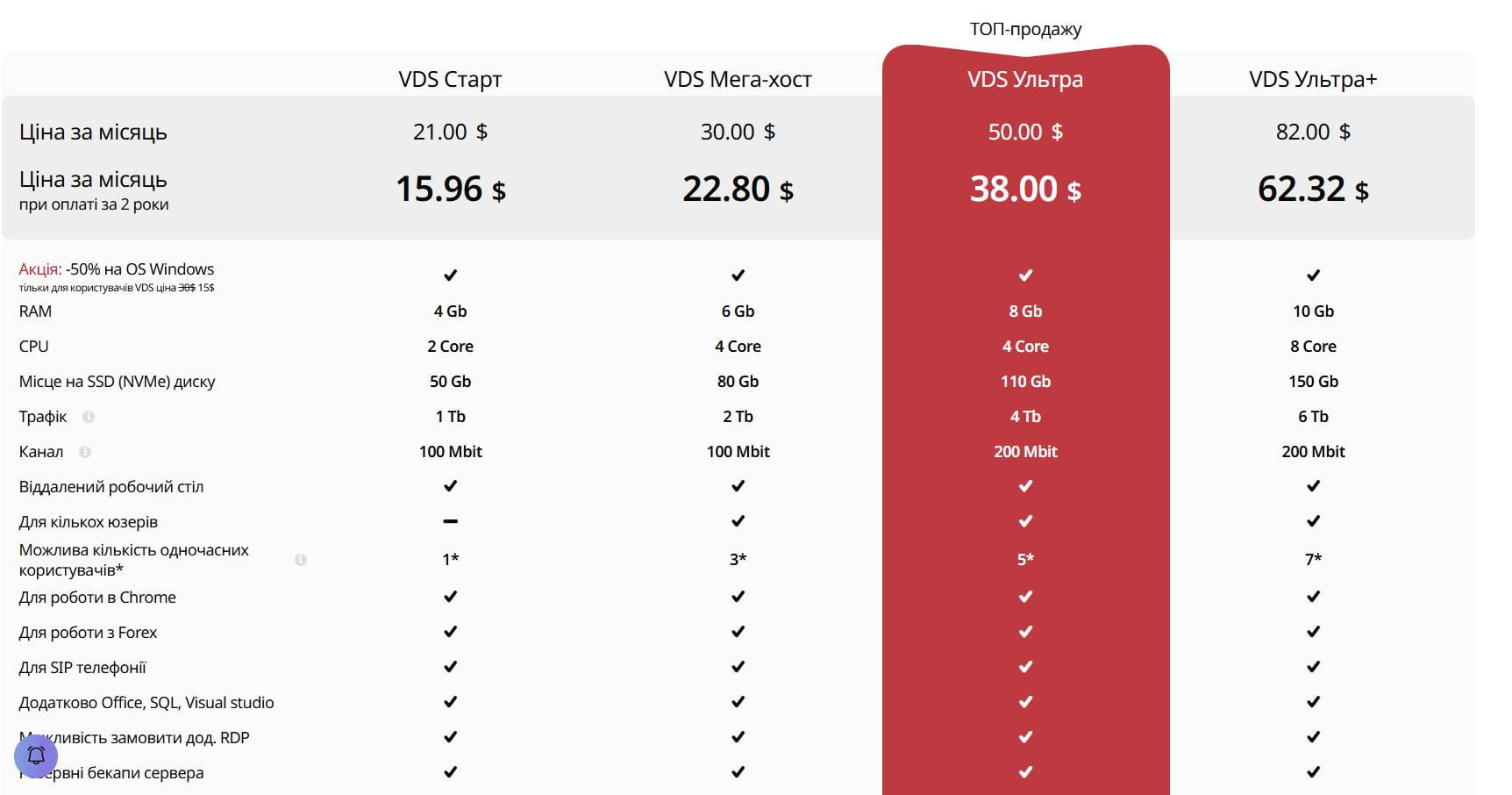 HyperHost乌克兰Windows VDS