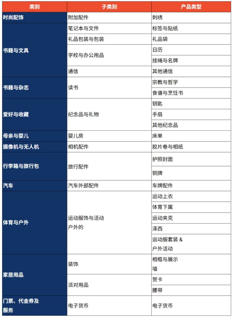 Shopee印尼站调整预购政策