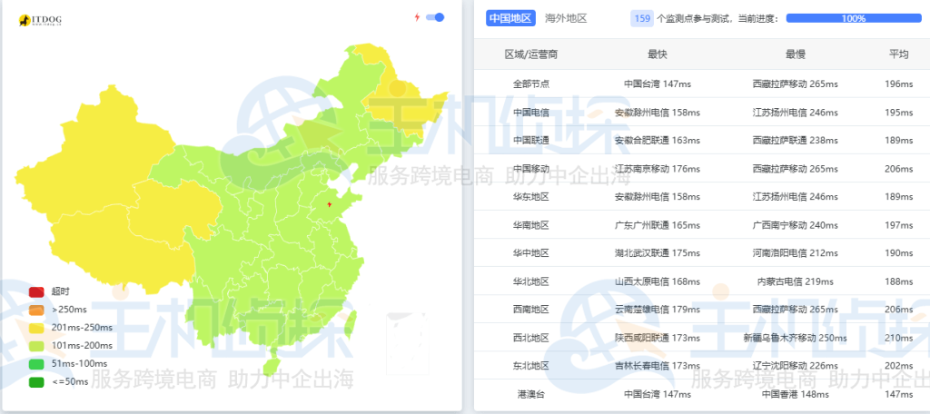 莱卡云美国双ISP云服务器