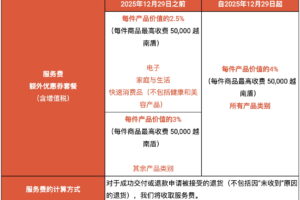 额外优惠券套餐服务费