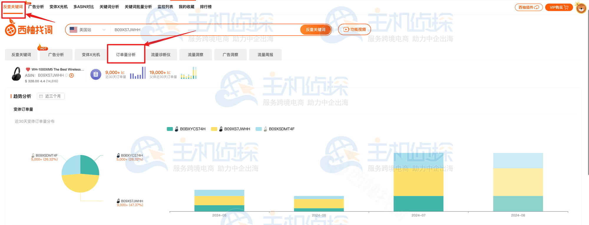 近30天订单趋势图标