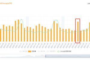 Google趋势