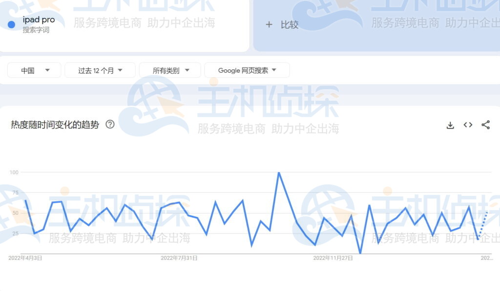 Google趋势中的网页搜索