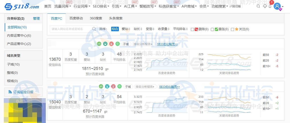排名综合效果监控
