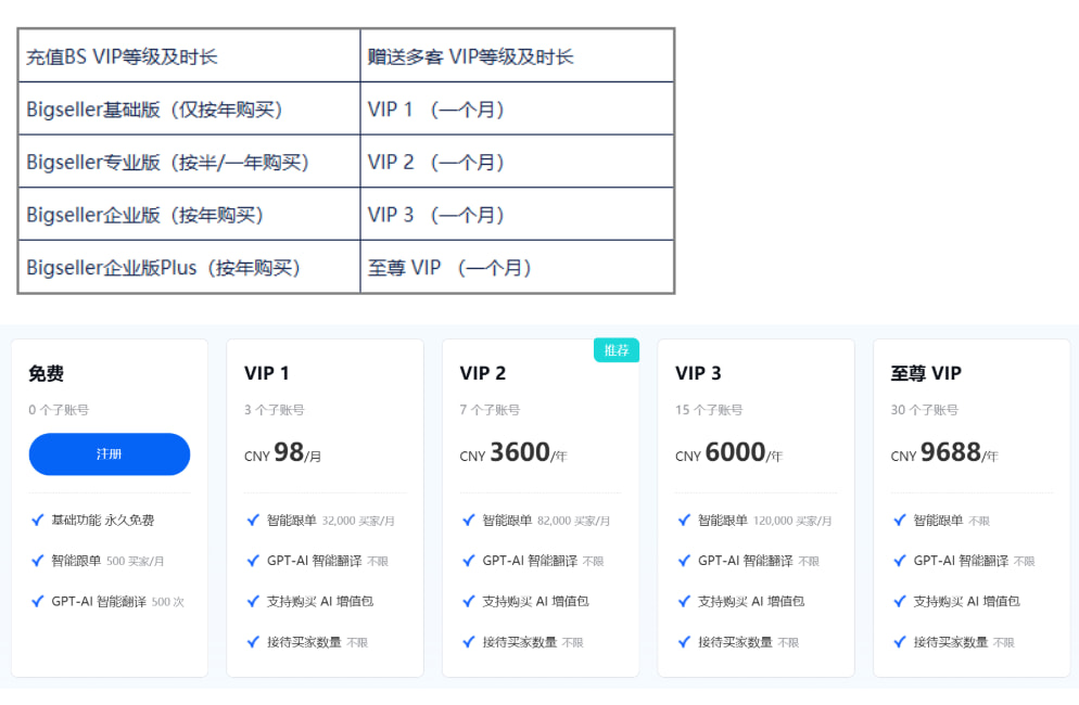 BigSellerERP新年优惠活动送多客VIP