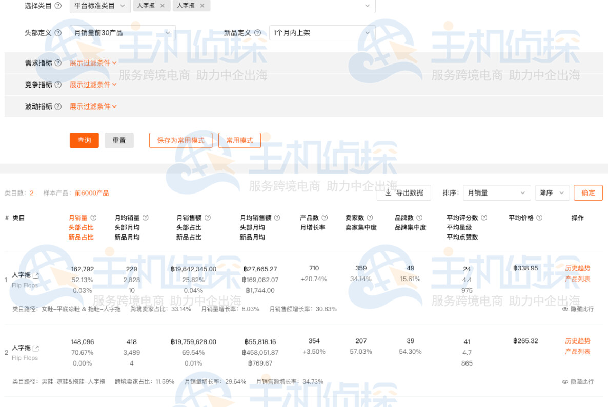 Shopdora虾多拉选类目
