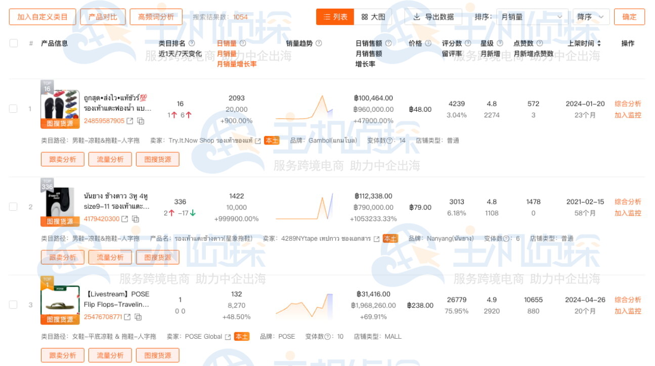 Shopdora虾多拉选产品