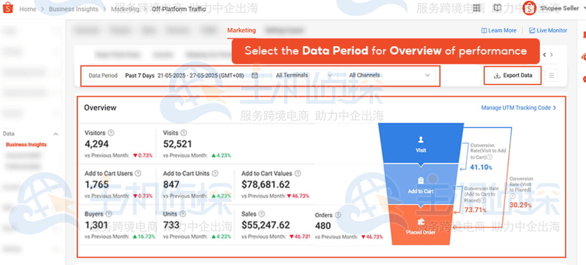 看流量是否正常