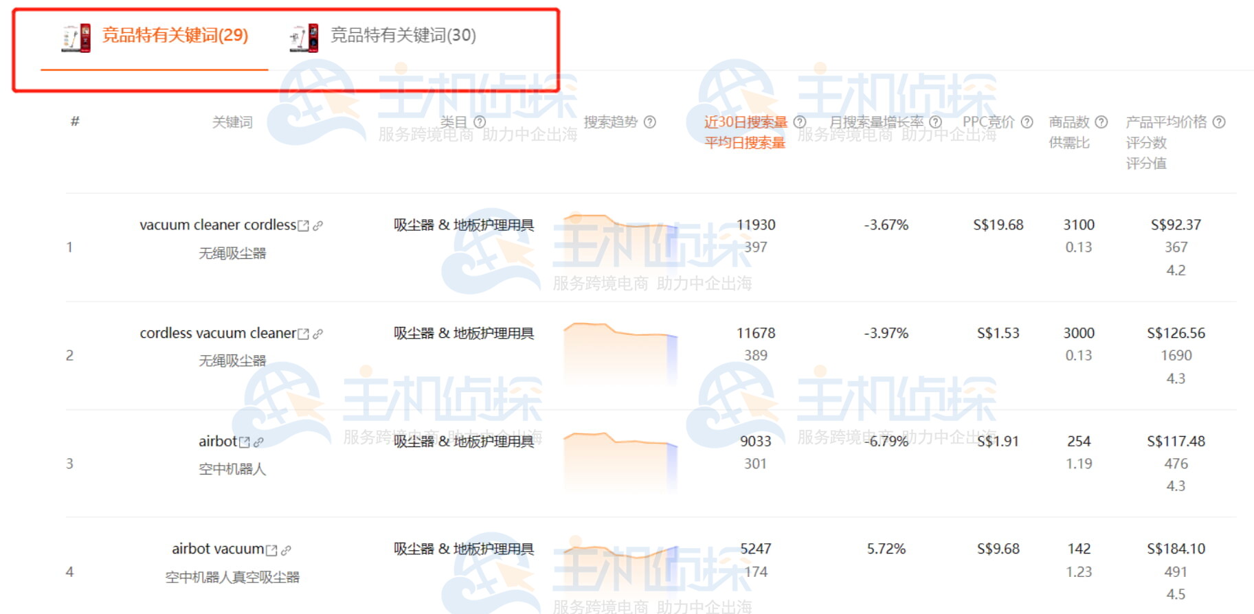 竞品标题关键词数据