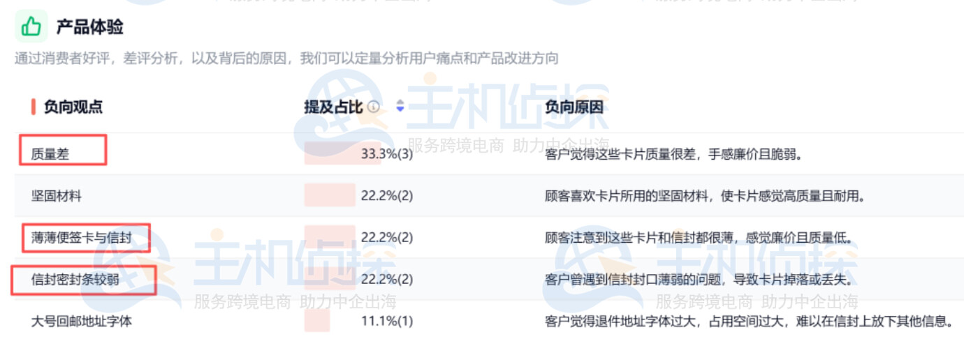 情人节贺卡品类高频差评