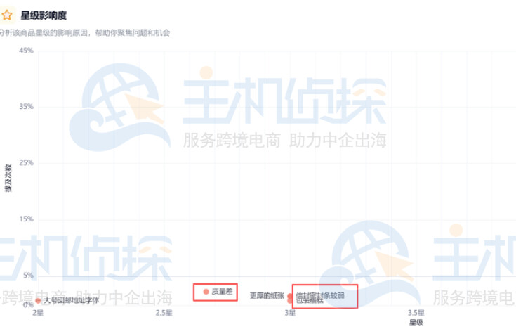 Shulex星级影响度