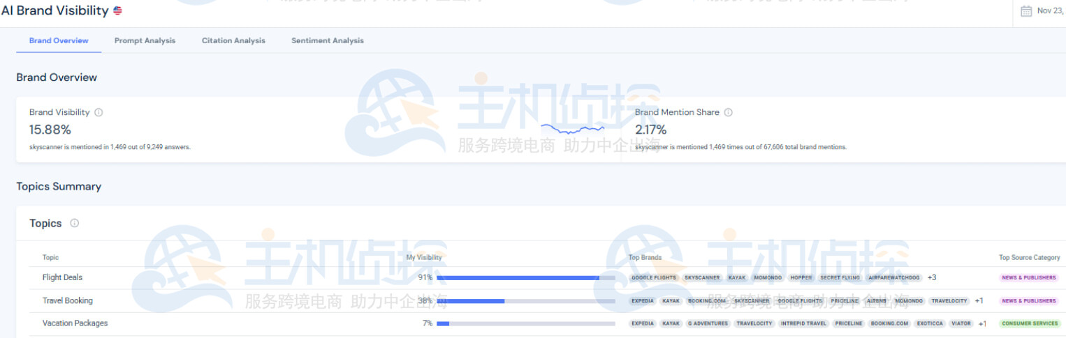 Similarweb AI品牌曝光工具