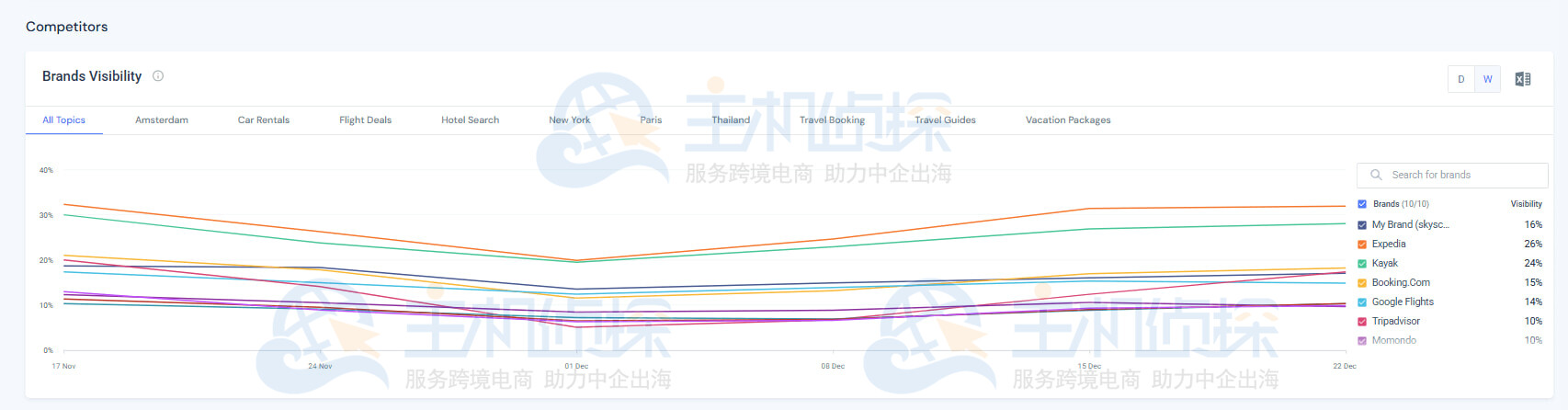 分析竞争对手在各个提及上的观点