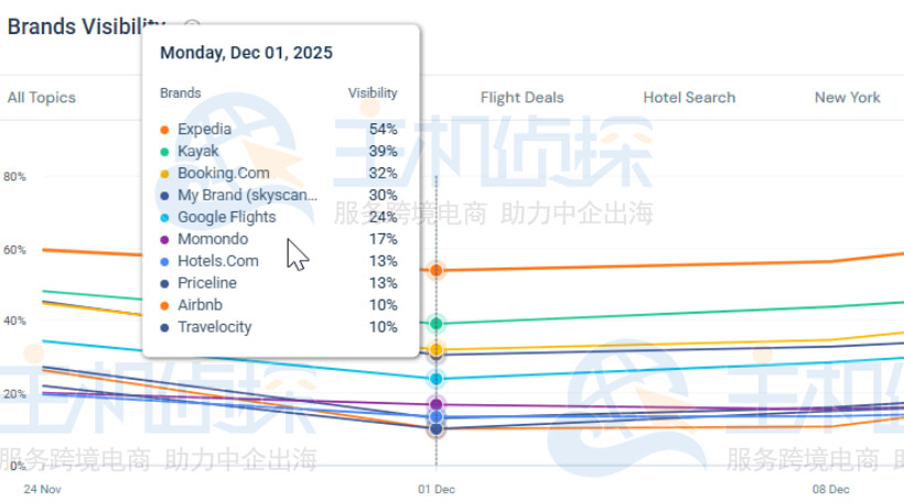 旅游预订AI表现