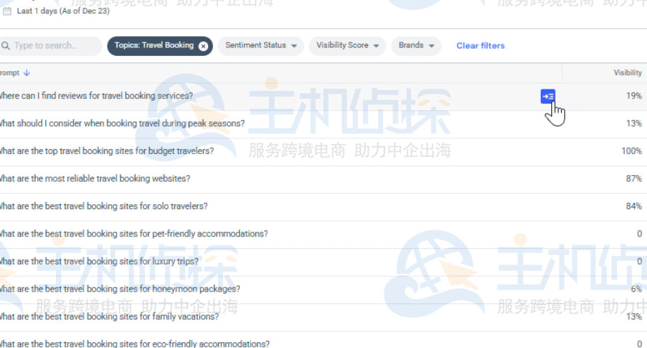 SimilarWeb人工智能提示分析工具
