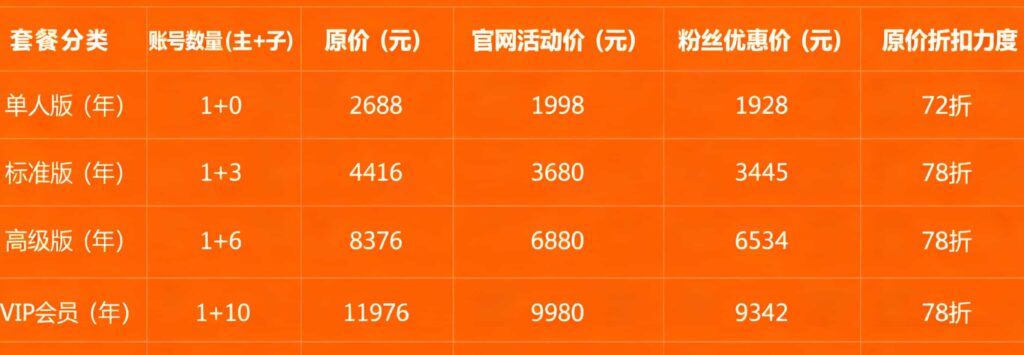 卖家精灵专属优惠方案