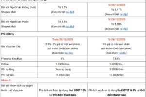Shopee越南下调平台费用增值税率至8%