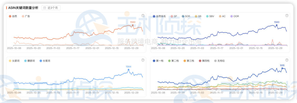 构建竞品分析框架