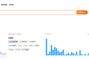 西柚找词工具怎么进行关键词分析