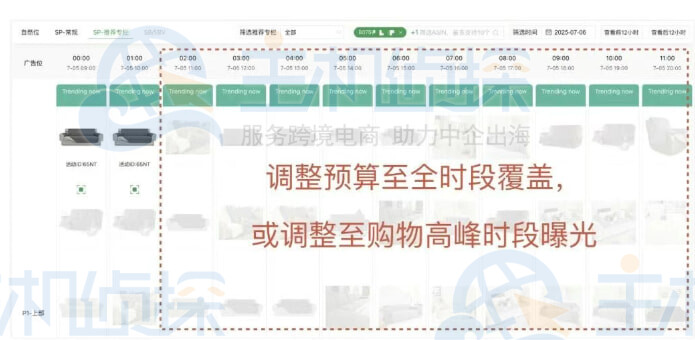 广告活动的预算