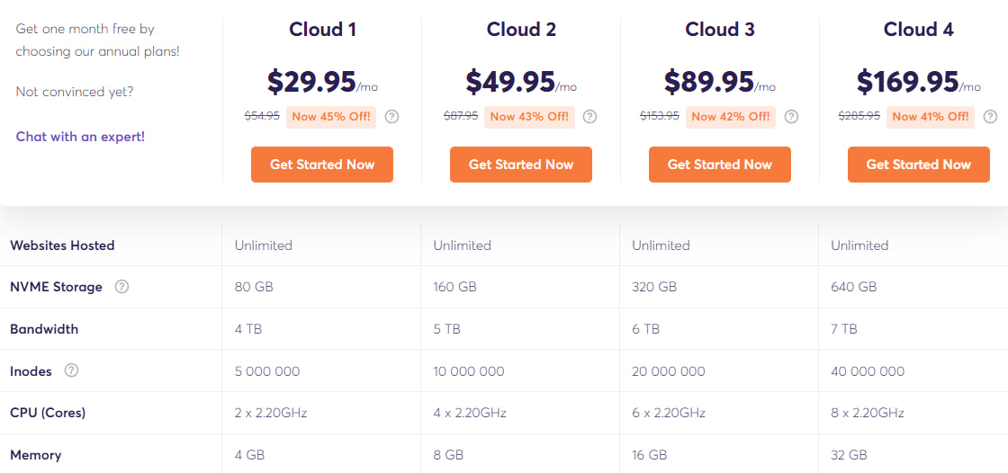 ChemiCloud vps云主机新年促销