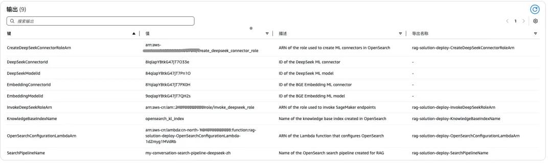 Amazon CloudFormation的输出