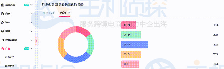 FastMoss用户画像