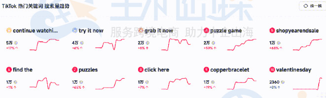 FastMoss关键词趋势