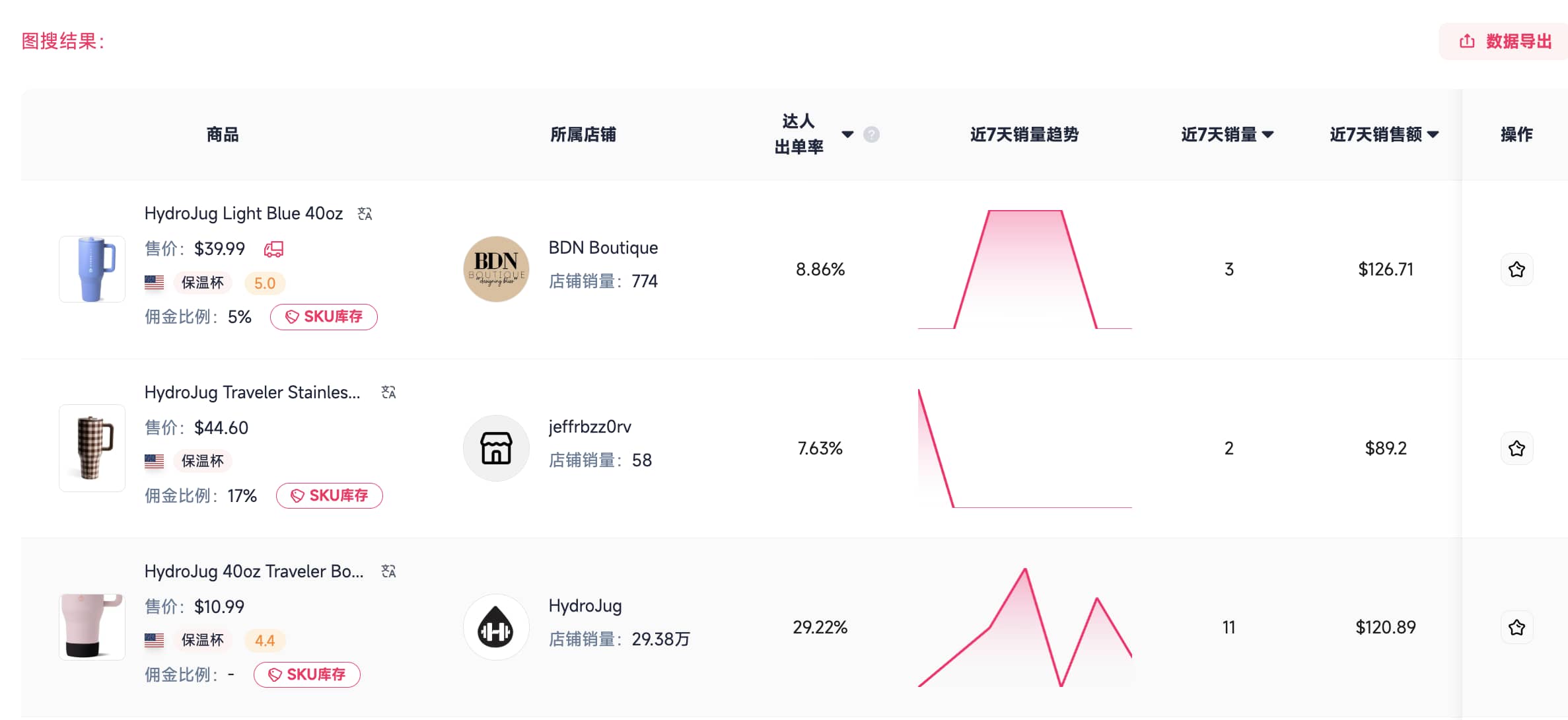FastMoss图搜同款结果