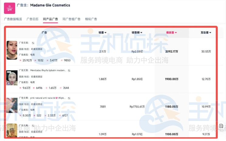 FastMoss关联广告分析
