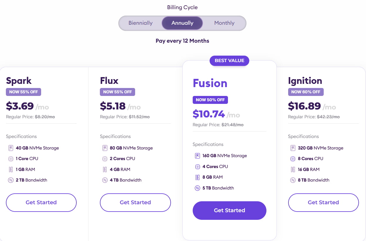 HostArmada非托管VPS方案价格