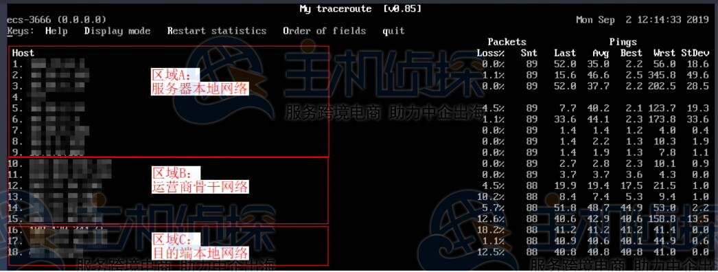 WinMTR和MTR的报告分析处理