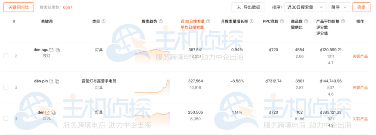 虾多拉关键词挖掘数据