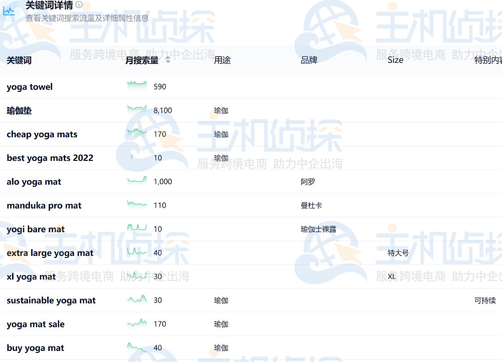 Shulex关键词详情