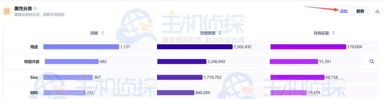 Shulex关键词的属性分类概览
