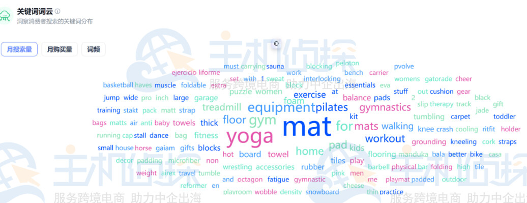 Shulex的关键词词云