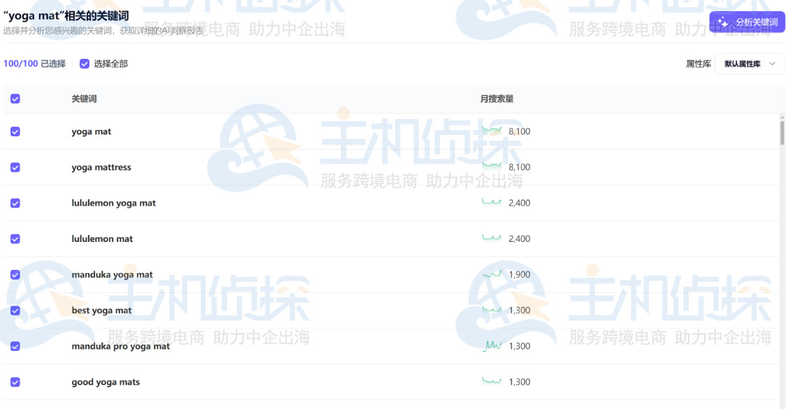 Shulex谷歌关键词可视化结构报告