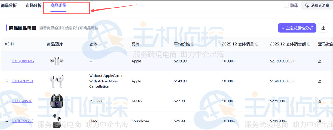 Shulex商品明细分析
