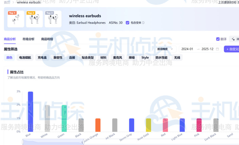 Shulex商品属性销量分析
