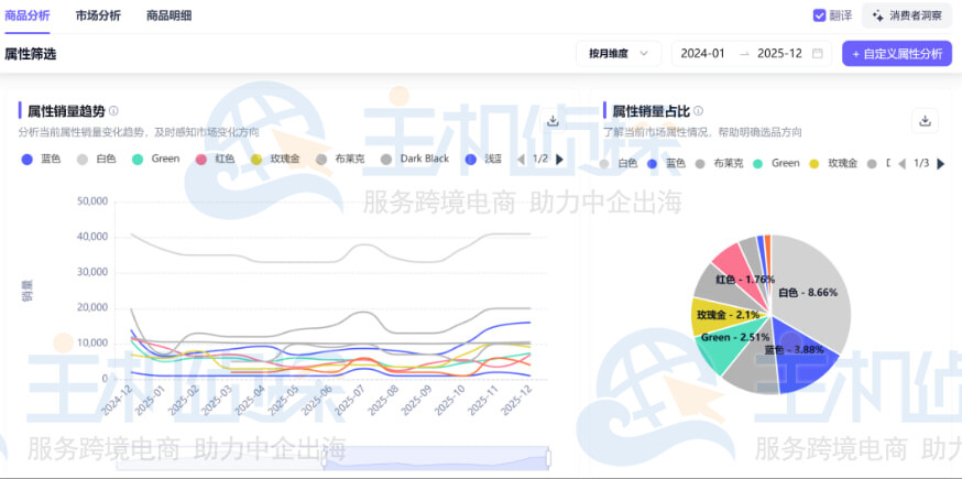 Shulex属性销量趋势/占比分析