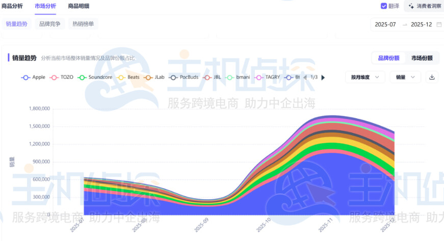 Shulex销售品牌份额分析