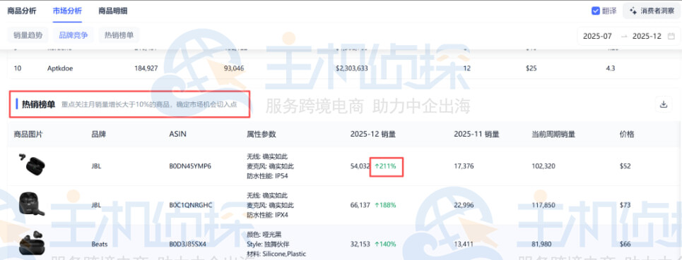 Shulex热销榜单分析