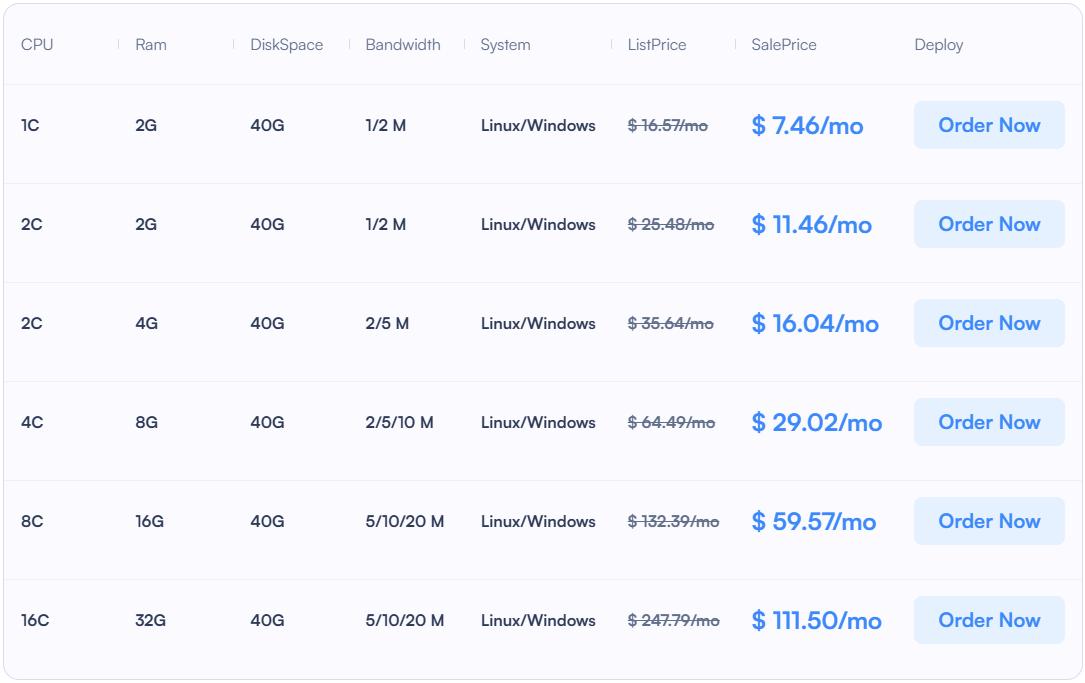 SurferCloud轻量云服务器“UHost”