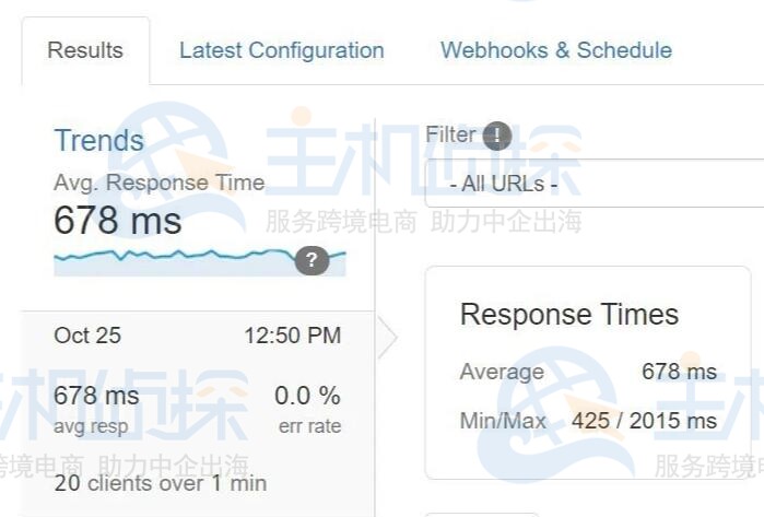 BlueHost主机两次负载测试